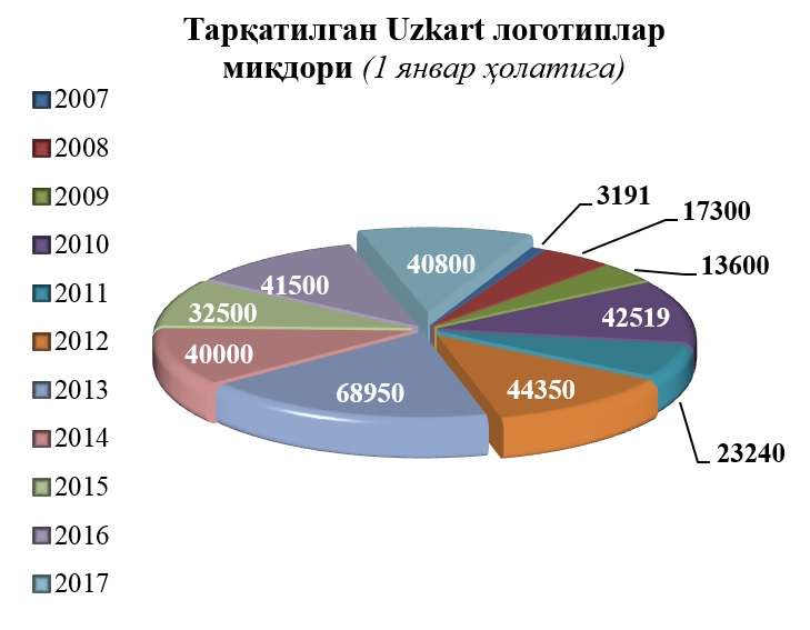 uzkart.jpg uzkart.jpg